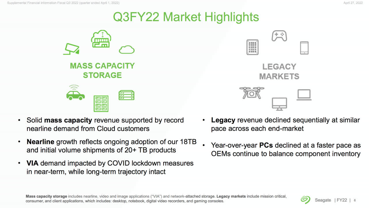 Market Highlights of Seagate business
