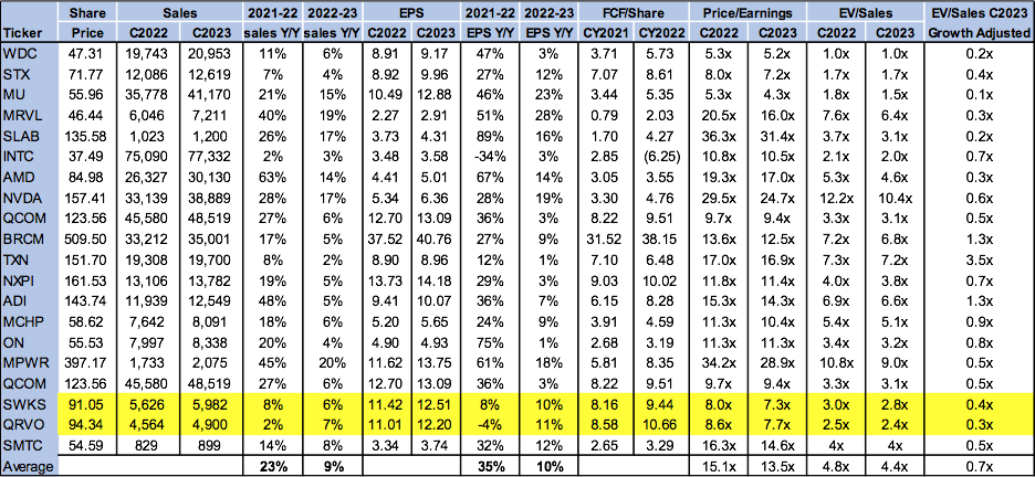 Semiconductor valuation