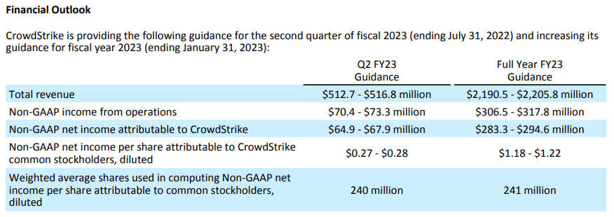 CrowdStrike Guidance FY 2023