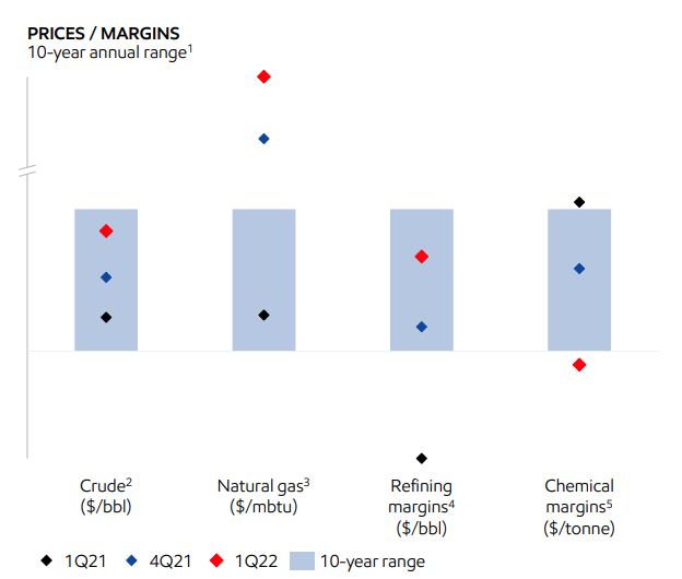 Crude, natural gas, and refining margins
