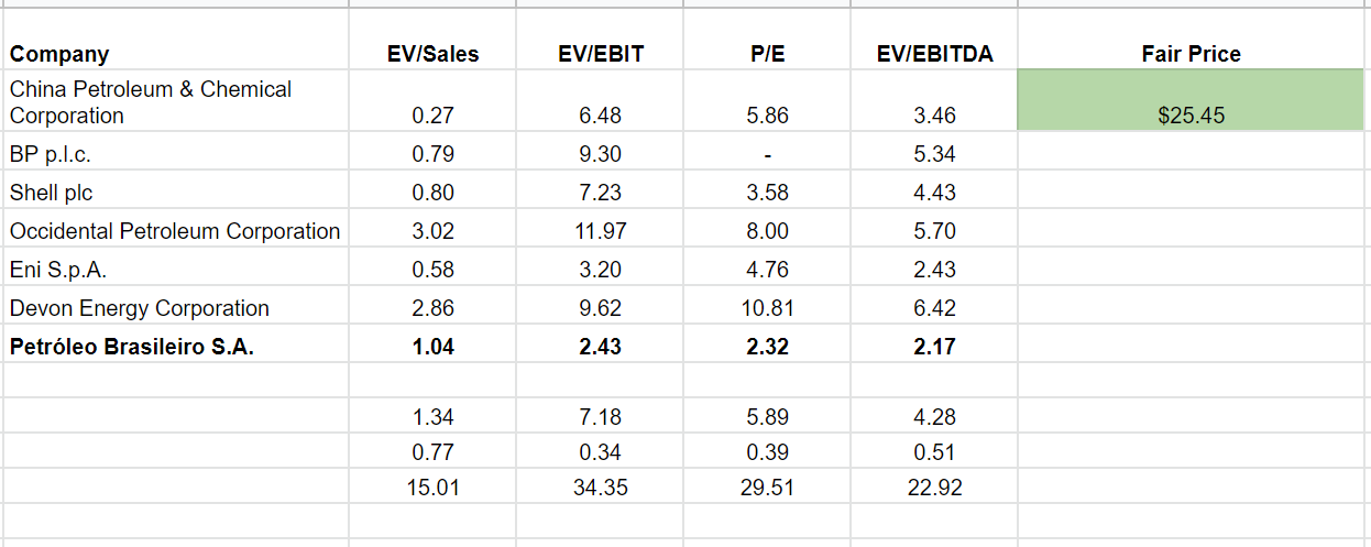 Table 2 - PBR valuation