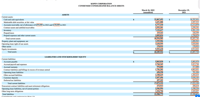 KOPN FY 2021 10-K