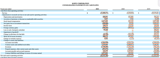 KOPN FY 2021 10-K