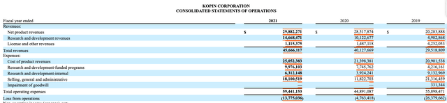 KOPN FY 2021 10-K