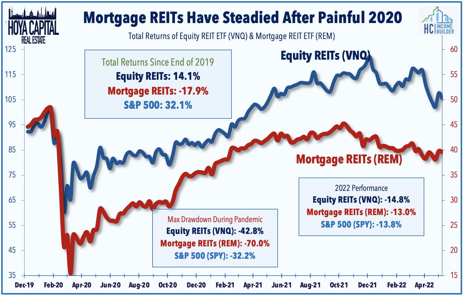 Mortgage REITs Risk And Reward In UltraHigh Yield Seeking Alpha