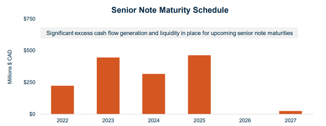 Crescent Point Senior Note Maturity Schedule