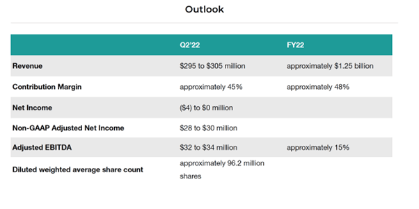 revised ebitda margin for 2022