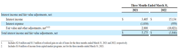 repricing of loans on-balance-sheet