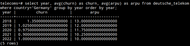 Quarterly churn and ARPU figures sourced from Deutsche Telekom Presentation Backups from 2018 to the present. Yearly aggregate figures calculated using SQL.