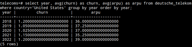 Quarterly churn and ARPU figures sourced from Deutsche Telekom Presentation Backups from 2018 to the present. Yearly aggregate figures calculated using SQL.