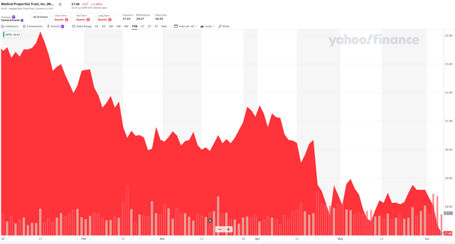 Chart, histogram Description automatically generated