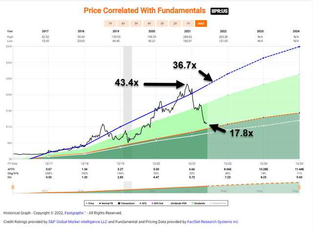 Chart Description automatically generated