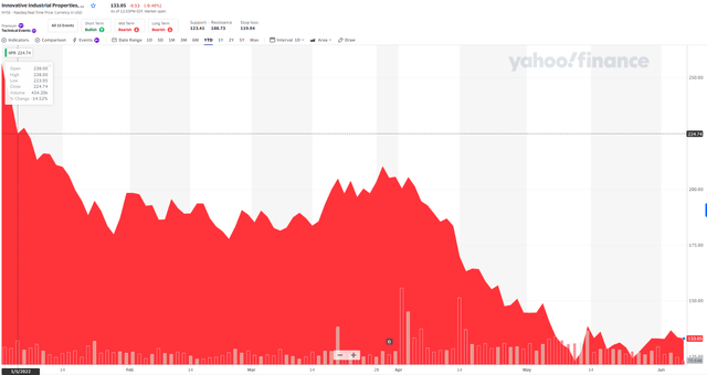 Chart, histogram Description automatically generated