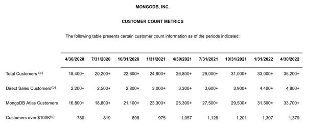 MongoDB customer metrics