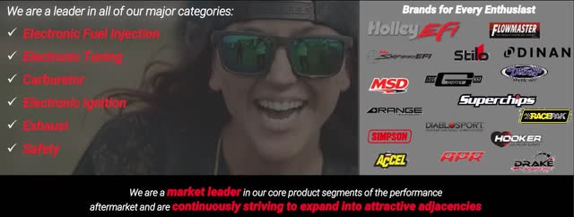 Holley products