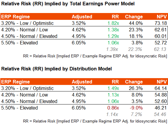 IXN ERP Analysis with NPV Implications