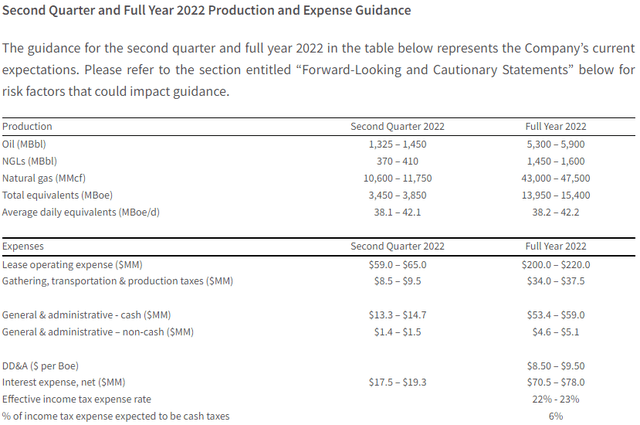 WTI Guidance