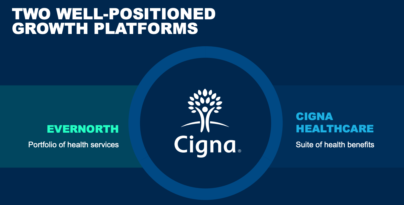 Cigna IR