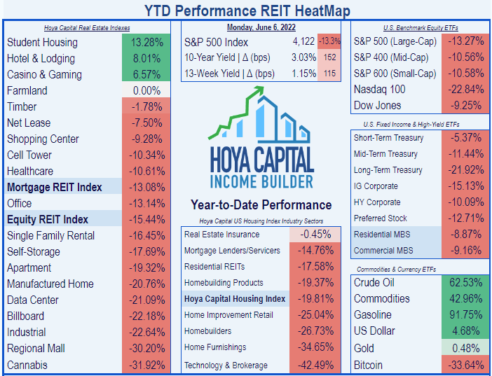 Essex Property Trust REIT Nearly Recovered From COVID (NYSEESS