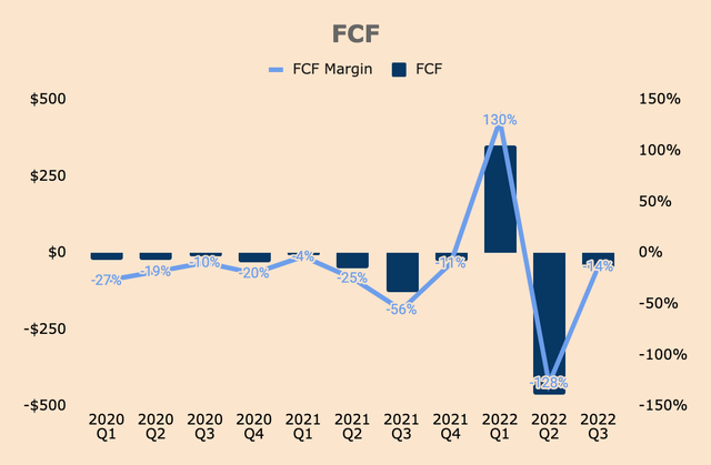 Affirm FCF