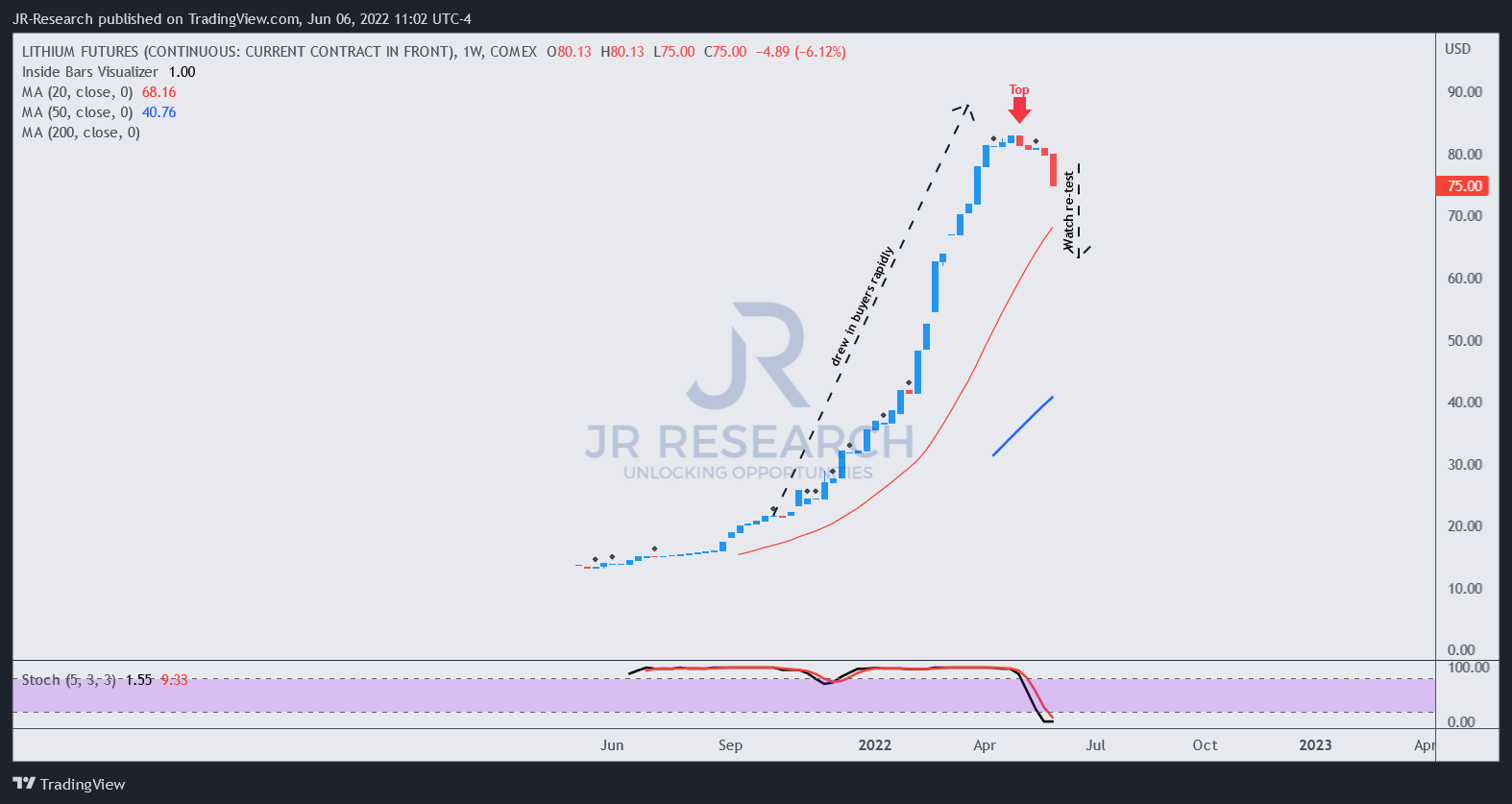 Lithium Americas Stock Forecast Can The Price Reach 50? (NYSELAC