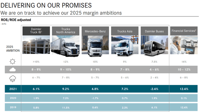Daimler Trucks guidance