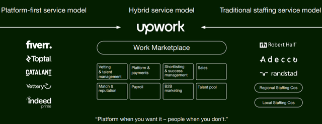 Business Model Infographic