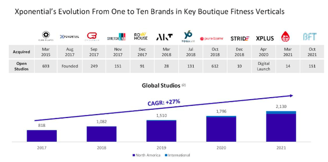 Brand Graph