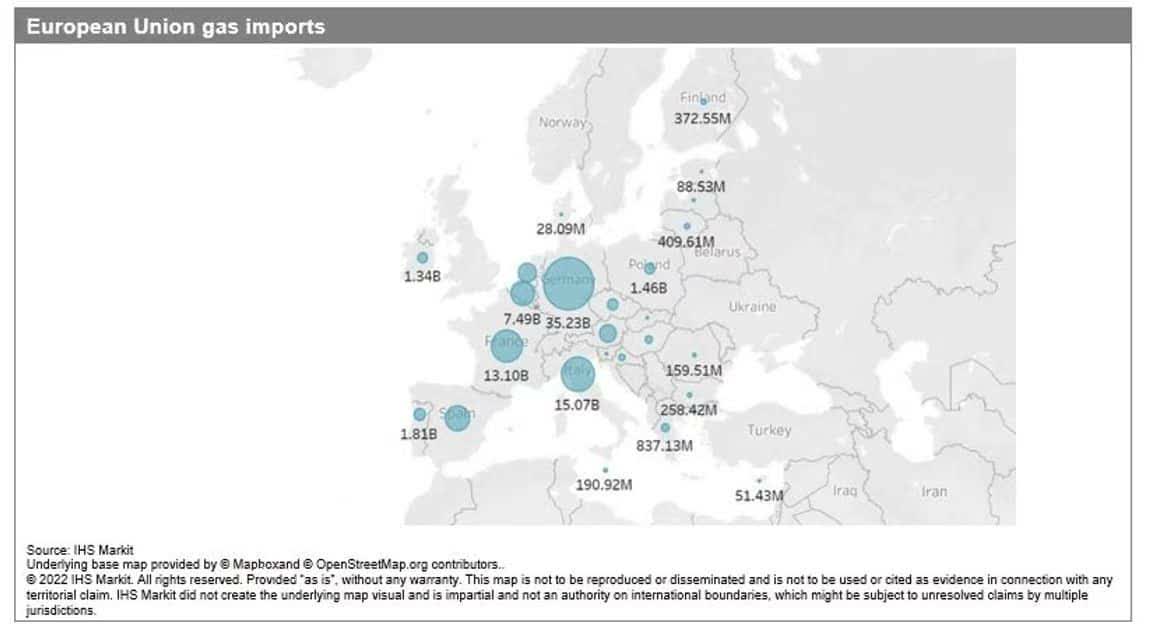 European Union Gas Imports