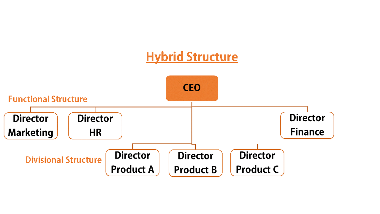 Adidas hybrid structure