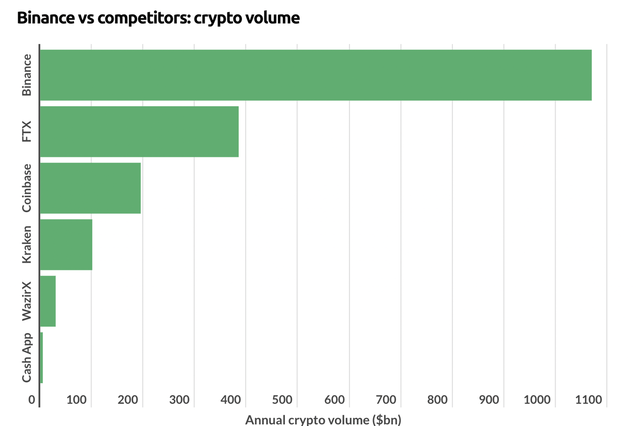 Comparison of Volume by Exchange