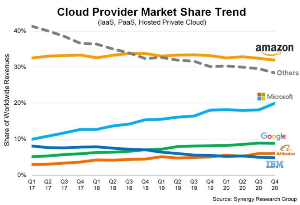 Why Has Microsoft Stock Been Falling; Will It Rebound? (NASDAQMSFT