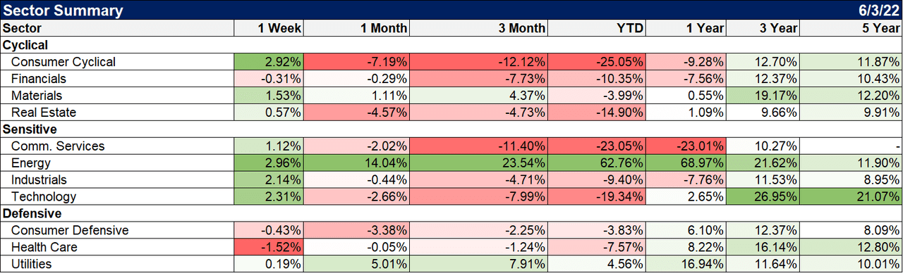 sector summary