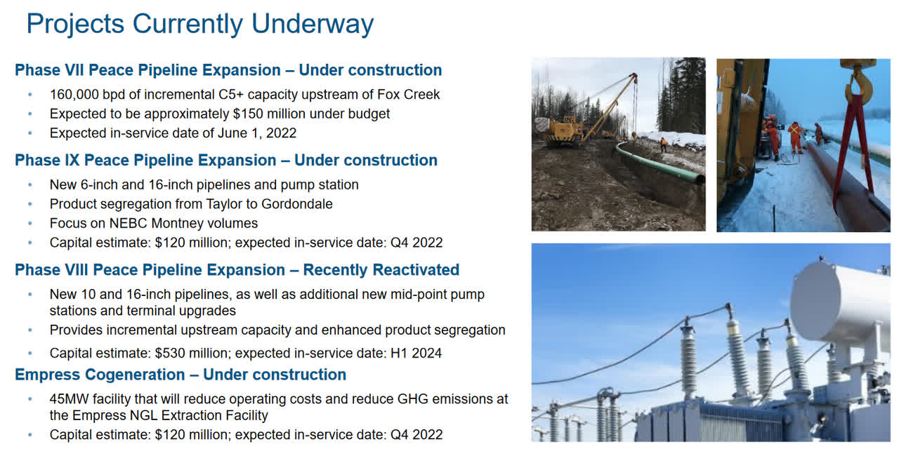 Pembina Pipeline Projects Under Construction