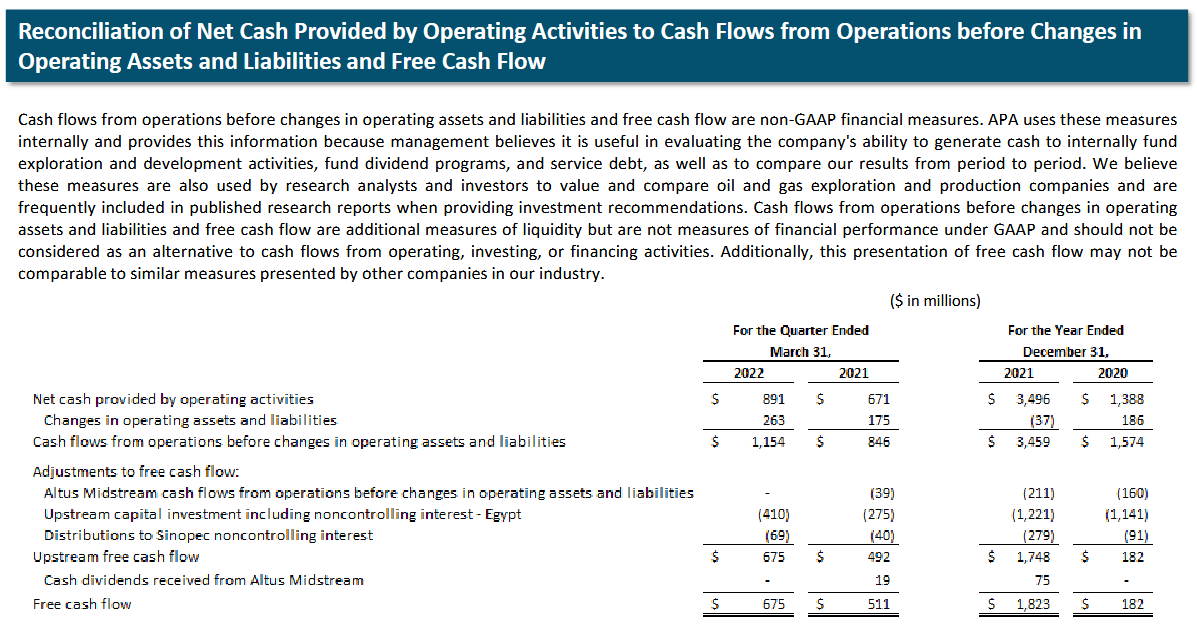 APA Financial Performance 2020-2021