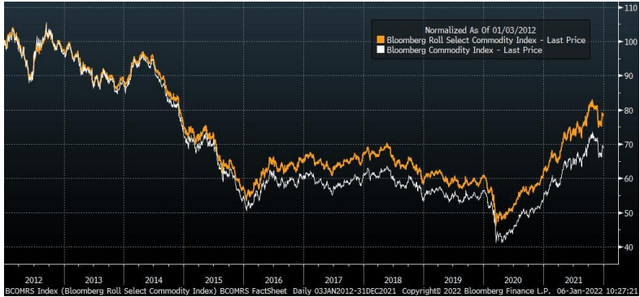 Bloomberg Roll Select Commodity Index