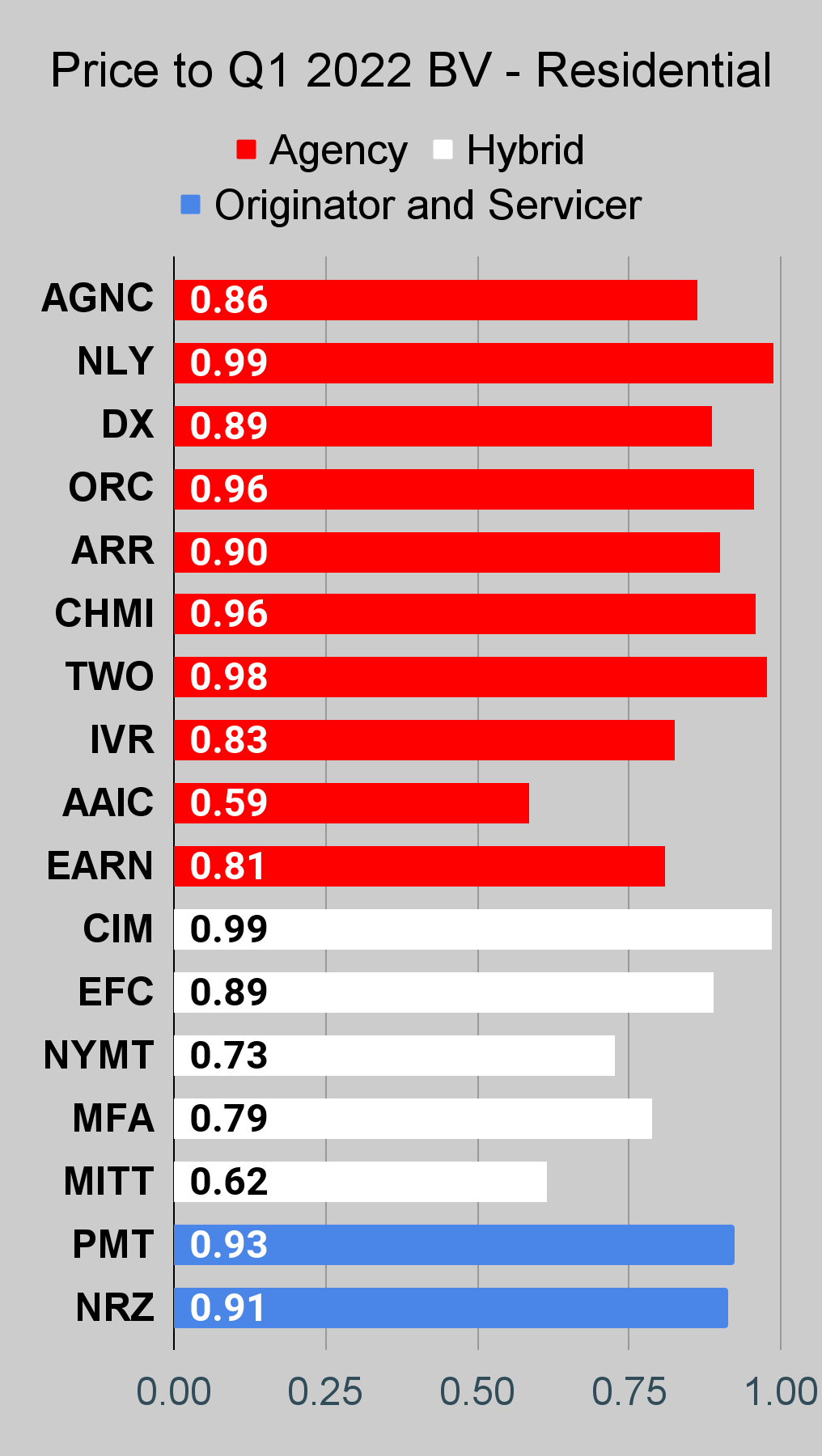 Rating CEDR - Stockfish and Derivatives, 17.01.2022