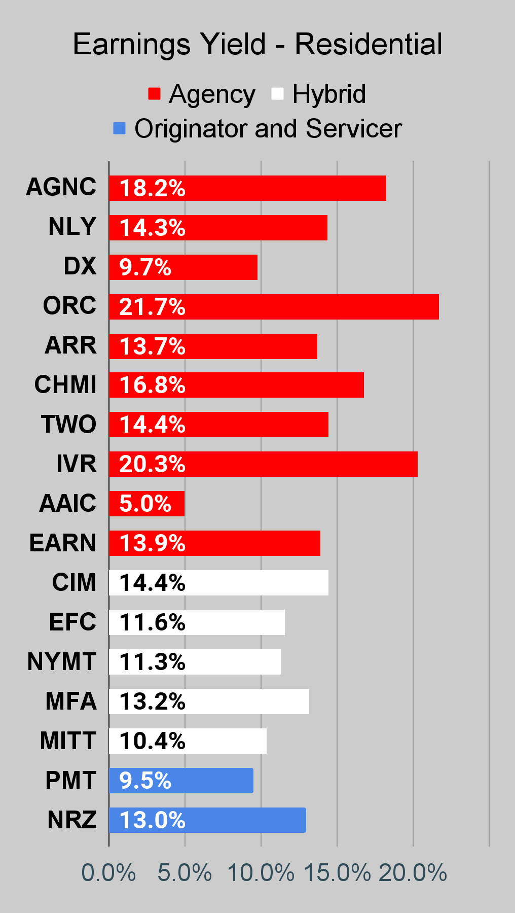 ivr stock dividend per share