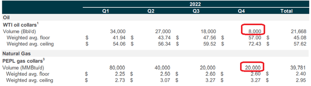 Coterra Q4 2021 earnings