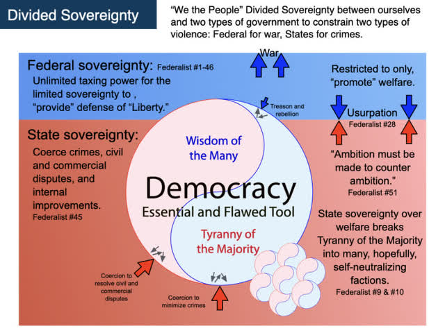 Divided Sovereignty