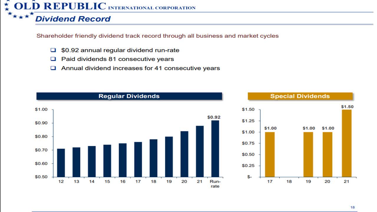 Old Republic Stock Attractively Valued Dividend Aristocrat (NYSEORI