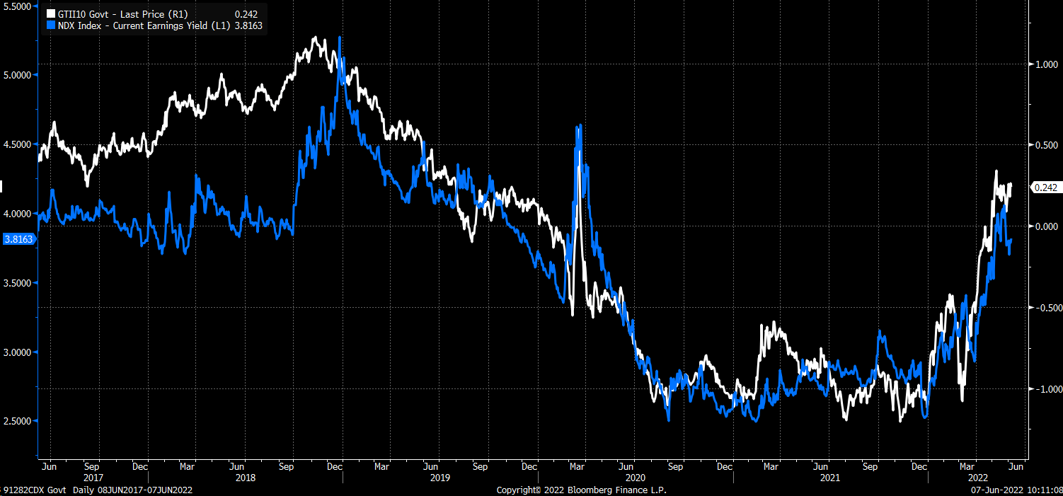Surging Real Rates Will Sink The TIP ETF And Stocks (NYSEARCATIP