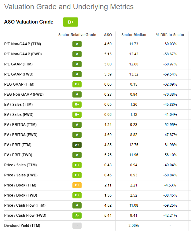 Academy Sports Stock NoBrainer Rally Ahead (NASDAQASO) Seeking Alpha
