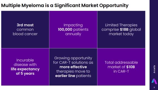 Arcellx: Speculative Buy For Their CAR-T Cell Therapy (NASDAQ:ACLX ...