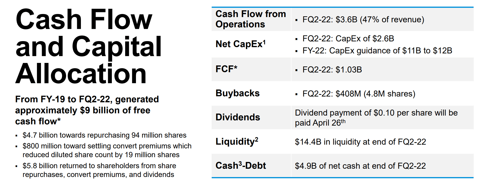 Micron Should Not Be, But Has A Buffett 10xEBT Buy (NASDAQMU