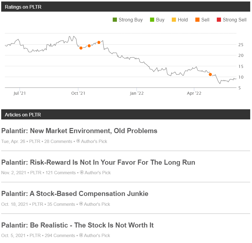 Palantir Stock: Now Even More Overvalued (NYSE:PLTR) | Seeking Alpha