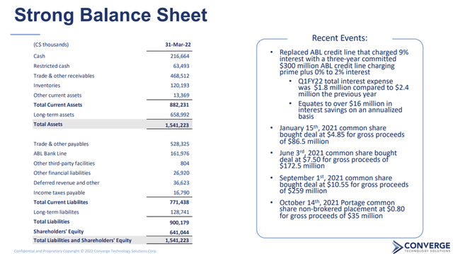 Converge Balance Sheet Overview