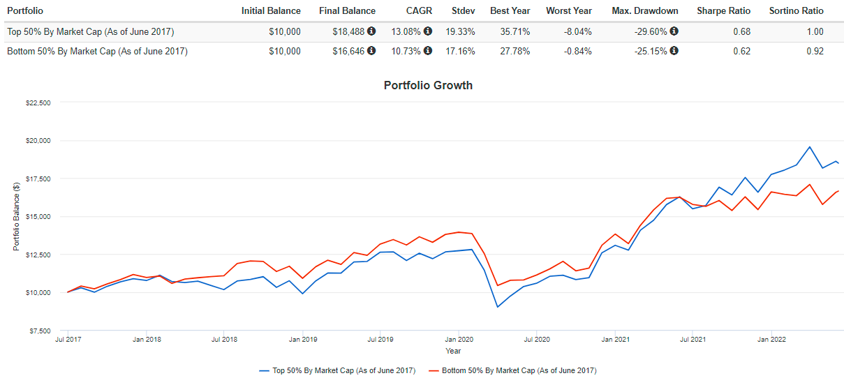IAK Vs. KIE Which U.S. Insurance ETF Is The Better Buy? Seeking Alpha