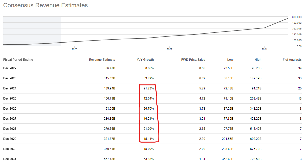 Tesla Stock: Not A Buy Due To Elon's 'Super-Bad' Feeling On The Economy ...