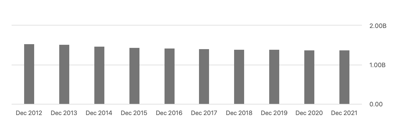 We Are Staying Away From Pepsi For Now (PEP) | Seeking Alpha